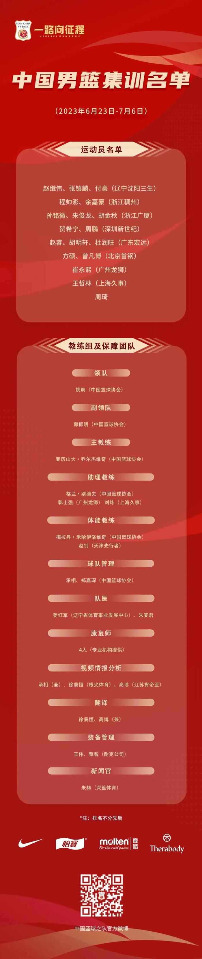 刻苦训练篮球时如何避免受伤的建议_1
